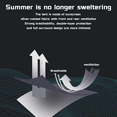 Plecakowy namiot zaciemniający czteroosobowy